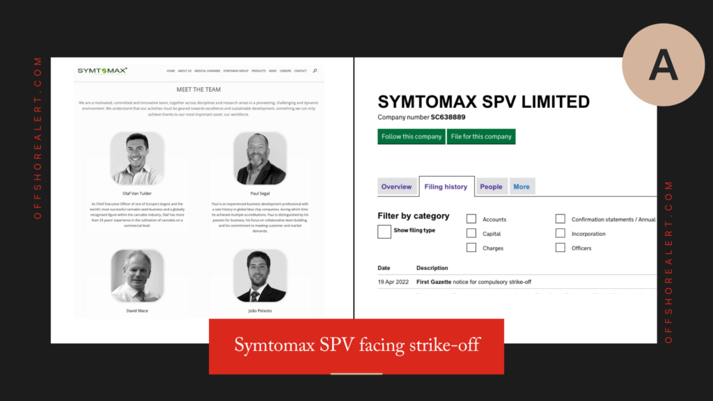 Symtomax